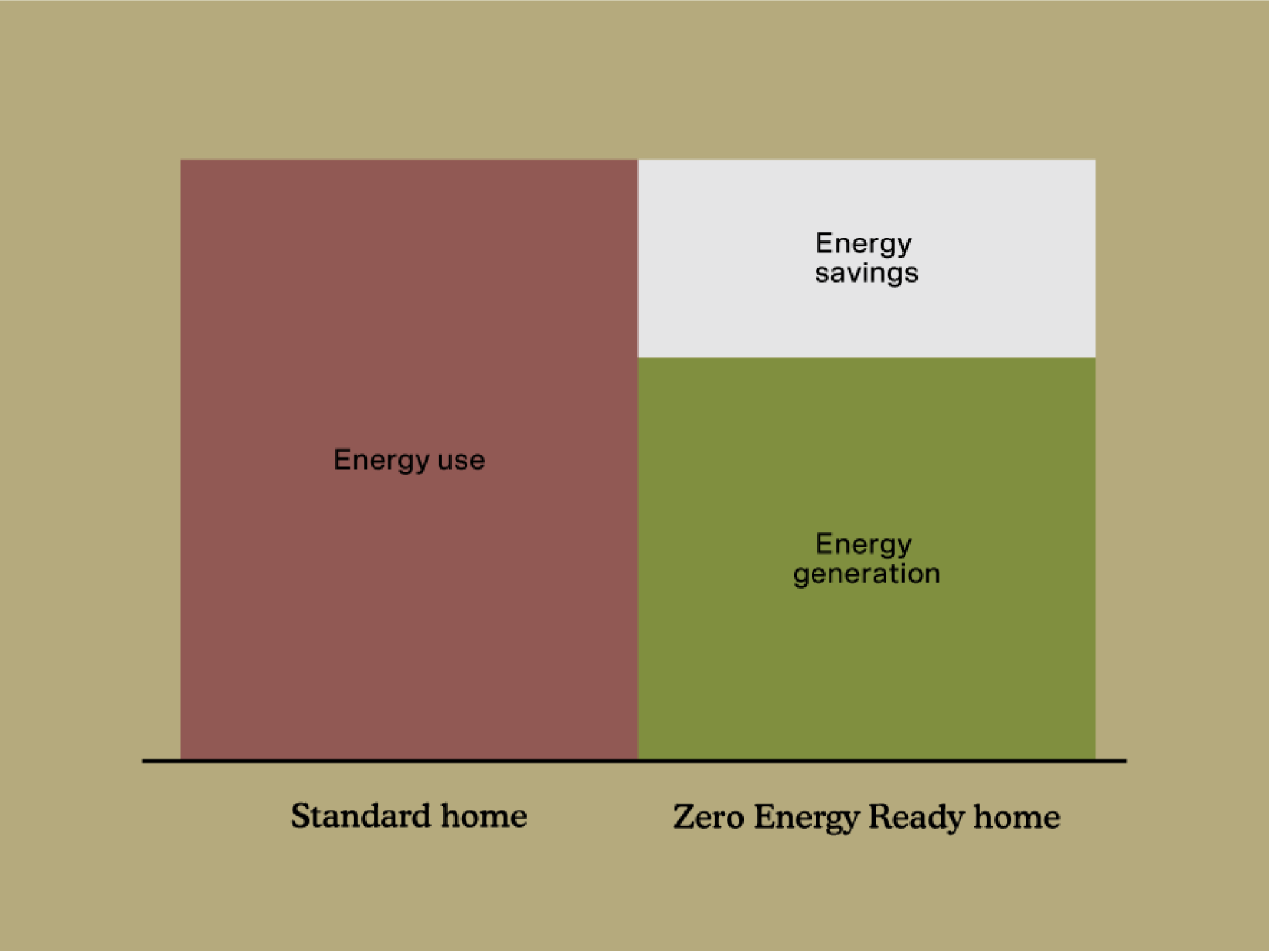 Features_Superior energy efficiency_update@2x