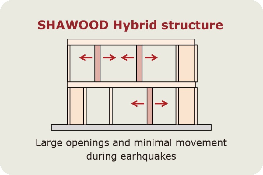 lp-innovation-structure