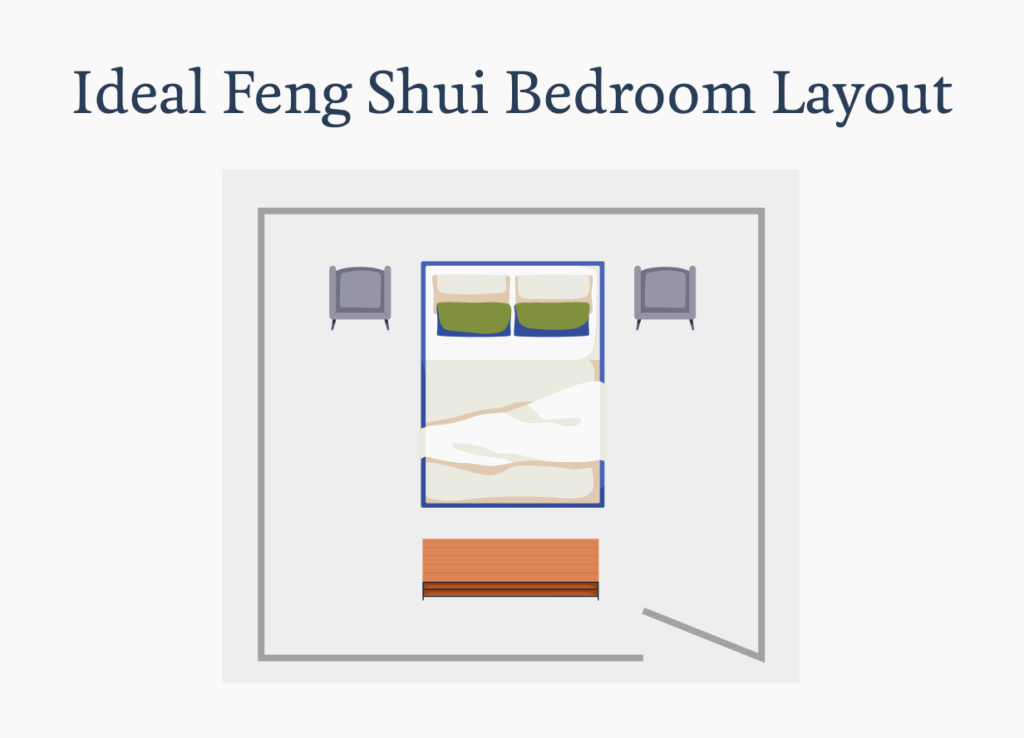 Feng shui bedroom layout
