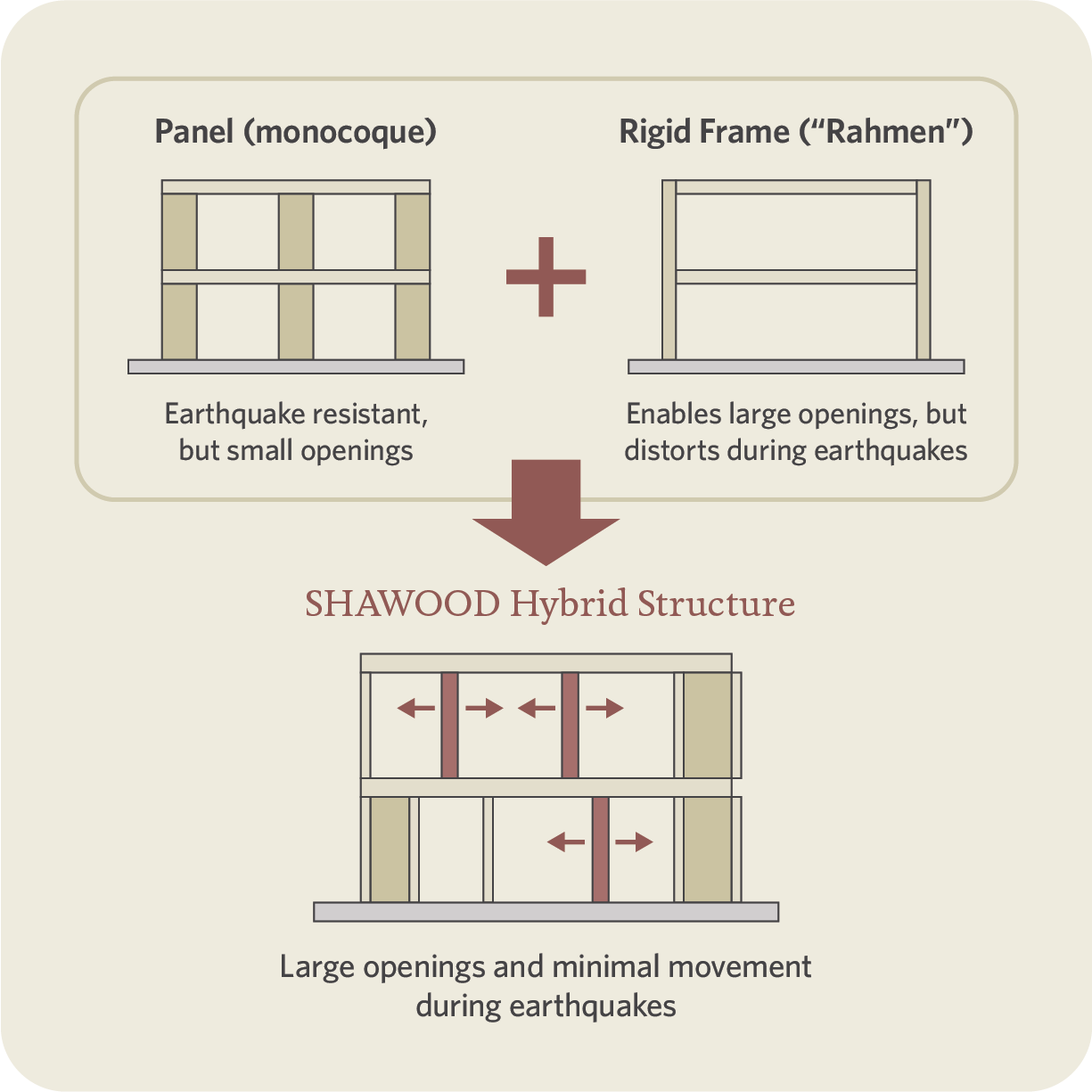 Precision diagram Updated 7.1.25